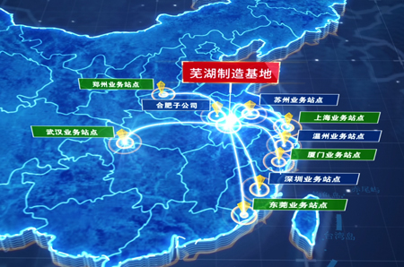 市场方向